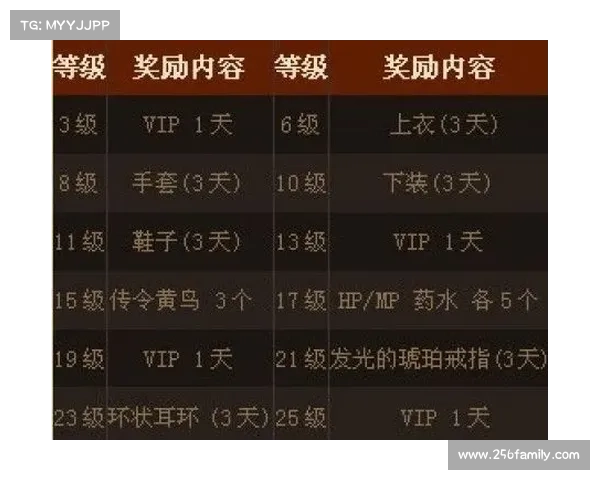 龙之谷疲劳机制的深度解析 龙之谷疲劳机制的深度解析