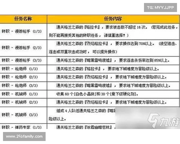 如何提升地下城与勇士装备强化成功率的有效方法与技巧 如何提升地下城与勇士装备强化成功率的有效方法与技巧